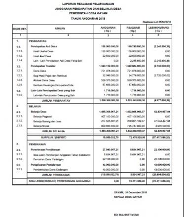 REALISASI APBDES DESA GAYAM 2018